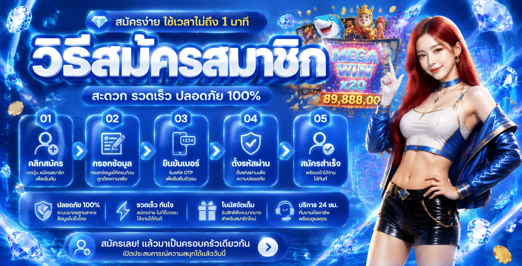 ขั้นตอนสมัครสมาชิก UNO88 กรอกข้อมูลง่ายไม่กี่นาที